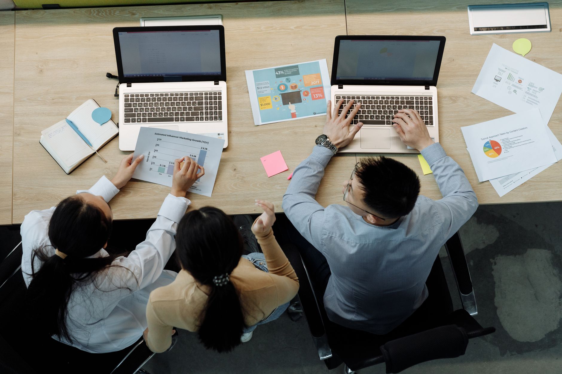 Guide pratique pour analyser son audience en ligne